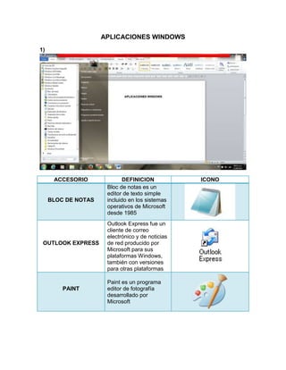 APLICACIONES WINDOWS
1)
ACCESORIO DEFINICION ICONO
BLOC DE NOTAS
Bloc de notas es un
editor de texto simple
incluido en los sistemas
operativos de Microsoft
desde 1985
OUTLOOK EXPRESS
Outlook Express fue un
cliente de correo
electrónico y de noticias
de red producido por
Microsoft para sus
plataformas Windows,
también con versiones
para otras plataformas
PAINT
Paint es un programa
editor de fotografía
desarrollado por
Microsoft
 