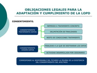 OBLIGACIONES LEGALES PARA LA
ADAPTACIÓN Y CUMPLIMIENTO DE LA LOPD
CONSENTIMIENTO.
CONSENTIMIENTO
TRATAMIENTO DATOS
REFERIDO A TRATAMIENTO CONCRETO
DELIMITACIÓN DE FINALIDADES
RESTO DE CONDICIONES TRATAMIENTO
CONSENTIMIENTO
CESIÓN DATOS
FINALIDAD A LA QUE SE DESTINARAN LOS DATOS
ACTIVIDAD DESARROLLADA POR CESIONARIO
CORRESPONDE AL RESPONSABLE DEL FICHERO LA PRUEBA DE LA EXISTENCIA
DEL CONSENTIMIENTO DEL AFECTADO
 