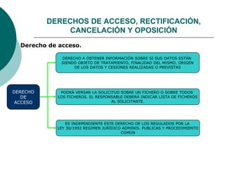  Derecho de acceso.
DERECHO
DE
ACCESO
DERECHO A OBTENER INFORMACIÓN SOBRE SI SUS DATOS ESTÁN
SIENDO OBJETO DE TRATAMIENTO, FINALIDAD DEL MISMO, ORIGEN
DE LOS DATOS Y CESIONES REALIZADAS O PREVISTAS
ES INDEPENDIENTE ESTE DERECHO DE LOS REGULADOS POR LA
LEY 30/1992 REGIMEN JURÍDICO ADMINIS. PUBLICAS Y PROCEDIMIENTO
COMÚN
PODRÁ VERSAR LA SOLICITUD SOBRE UN FICHERO O SOBRE TODOS
LOS FICHEROS. EL RESPONSABLE DEBERÁ INDICAR LISTA DE FICHEROS
AL SOLICITANTE.
DERECHOS DE ACCESO, RECTIFICACIÓN,
CANCELACIÓN Y OPOSICIÓN
 