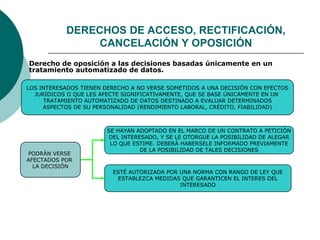  Derecho de oposición a las decisiones basadas únicamente en un
tratamiento automatizado de datos.
LOS INTERESADOS TIENEN DERECHO A NO VERSE SOMETIDOS A UNA DECISIÓN CON EFECTOS
JURÍDICOS O QUE LES AFECTE SIGNIFICATIVAMENTE, QUE SE BASE ÚNICAMENTE EN UN
TRATAMIENTO AUTOMATIZADO DE DATOS DESTINADO A EVALUAR DETERMINADOS
ASPECTOS DE SU PERSONALIDAD (RENDIMIENTO LABORAL, CRÉDITO, FIABILIDAD)
PODRÁN VERSE
AFECTADOS POR
LA DECISIÓN
SE HAYAN ADOPTADO EN EL MARCO DE UN CONTRATO A PETICIÓN
DEL INTERESADO, Y SE LE OTORGUE LA POSIBILIDAD DE ALEGAR
LO QUE ESTIME. DEBERÁ HABERSELE INFORMADO PREVIAMENTE
DE LA POSIBILIDAD DE TALES DECISIONES
ESTÉ AUTORIZADA POR UNA NORMA CON RANGO DE LEY QUE
ESTABLEZCA MEDIDAS QUE GARANTICEN EL INTERES DEL
INTERESADO
DERECHOS DE ACCESO, RECTIFICACIÓN,
CANCELACIÓN Y OPOSICIÓN
 
