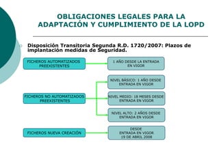 OBLIGACIONES LEGALES PARA LA
ADAPTACIÓN Y CUMPLIMIENTO DE LA LOPD
1 AÑO DESDE LA ENTRADA
EN VIGOR
FICHEROS AUTOMATIZADOS
PREEXISTENTES
 Disposición Transitoria Segunda R.D. 1720/2007: Plazos de
implantación medidas de Seguridad.
FICHEROS NUEVA CREACIÓN
FICHEROS NO AUTOMATIZADOS
PREEXISTENTES
NIVEL BÁSICO: 1 AÑO DESDE
ENTRADA EN VIGOR
NIVEL MEDIO: 18 MESES DESDE
ENTRADA EN VIGOR
NIVEL ALTO: 2 AÑOS DESDE
ENTRADA EN VIGOR
DESDE
ENTRADA EN VIGOR
19 DE ABRIL 2008
 