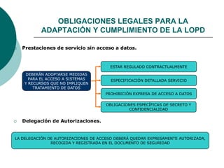  Prestaciones de servicio sin acceso a datos.
OBLIGACIONES ESPECÍFICAS DE SECRETO Y
CONFIDENCIALIDAD
ESTAR REGULADO CONTRACTUALMENTE
ESPECIFICACIÓN DETALLADA SERVICIO
PROHIBICIÓN EXPRESA DE ACCESO A DATOS
DEBERÁN ADOPTARSE MEDIDAS
PARA EL ACCESO A SISTEMAS
Y RECURSOS QUE NO IMPLIQUEN
TRATAMIENTO DE DATOS
 Delegación de Autorizaciones.
LA DELEGACIÓN DE AUTORIZACIONES DE ACCESO DEBERÁ QUEDAR EXPRESAMENTE AUTORIZADA,
RECOGIDA Y REGISTRADA EN EL DOCUMENTO DE SEGURIDAD
OBLIGACIONES LEGALES PARA LA
ADAPTACIÓN Y CUMPLIMIENTO DE LA LOPD
 