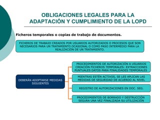  Ficheros temporales o copias de trabajo de documentos.
PROCEDIMIENTOS DE AUTORIZACIÓN A USUARIOS
CREACIÓN FICHEROS TEMPORALES: EXTRACCIONES
PUNTUALES DATOS PARA FINALIDADES TEMPORALES
MIENTRAS ESTÉN ACTIVOS, SE LES APLICAN LAS
MEDIDAS DE SEGURIDAD DE ACUERDO AL NIVEL
REGISTRO DE AUTORIZACIONES EN DOC. SEG.
DEBERÁN ADOPTARSE MEDIDAS
SIGUIENTES
PROCEDIMIENTOS DE BORRADO Y DESTRUCCIÓN
SEGURA UNA VEZ FINALIZADA SU UTILIZACIÓN
FICHEROS DE TRABAJO CREADOS POR USUARIOS AUTORIZADOS O PROCESOS QUE SON
NECESARIOS PARA UN TRATAMIENTO OCASIONAL O COMO PASO INTERMEDIO PARA LA
REALIZACIÓN DE UN TRATAMIENTO.
OBLIGACIONES LEGALES PARA LA
ADAPTACIÓN Y CUMPLIMIENTO DE LA LOPD
 