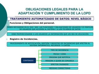  Funciones y Obligaciones del personal.
DEBEN RECOGERSE EN EL DOC. SEG. LAS FUNCIONES Y OBLIGACIONES DE USUARIOS Y/O PERFILES
DE USUARIOS QUE ACCEDEN AL SISTEMA Y A LOS FICHEROS DE DATOS
DEBE PROPORCIONARSE A LOS USUARIOS LA INFORMACIÓN QUE LES SEA DE APLICACIÓN
TIPO DE INCIDENCIA
FECHA Y HORA
PERSONA QUE NOTIFICA
CONTENIDO PERSONA A QUIEN SE COMUNICA
EFECTOS CAUSADOS
MEDIDAS CORRECTORAS
 Registro de Incidencias.
PROCEDIMIENTO DE NOTIFICACIÓN, GESTIÓN Y REGISTRO DE INCIDENCIAS QUE AFECTEN AL
SISTEMA INFORMATICO, RECURSOS Y A DATOS.
TRATAMIENTO AUTOMATIZADO DE DATOS: NIVEL BÁSICO
OBLIGACIONES LEGALES PARA LA
ADAPTACIÓN Y CUMPLIMIENTO DE LA LOPD
 