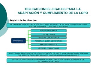 TIPO DE INCIDENCIA
FECHA Y HORA
PERSONA QUE NOTIFICA
CONTENIDO PERSONA A QUIEN SE COMUNICA
EFECTOS CAUSADOS
MEDIDAS CORRECTORAS
 Registro de Incidencias.
PROCEDIMIENTO DE NOTIFICACIÓN, GESTIÓN Y REGISTRO DE INCIDENCIAS QUE AFECTEN AL
SISTEMA INFORMATICO, RECURSOS Y A DATOS.
REGISTRO DE PROCEDIMIENTOS DE RECUPERACIÓN DE DATOS, CON INDICACIÓN DE PERSONA
QUE REALIZA, DATOS RESTAURADOS Y DATOS GRABADOS MANUALMENTE.
AUTORIZACIÓN EXPRESA RESPONSABLE FICHERO EJECUCIÓN DE PROCEDIMIENTOS DE
RECUPERACIÓN DE DATOS
OBLIGACIONES LEGALES PARA LA
ADAPTACIÓN Y CUMPLIMIENTO DE LA LOPD
 