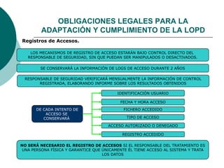  Registros de Accesos.
SE CONSERVARÁ LA INFORMACIÓN DE LOGS DE ACCESO DURANTE 2 AÑOS
NO SERÁ NECESARIO EL REGISTRO DE ACCESOS SI EL RESPONSABLE DEL TRATAMIENTO ES
UNA PERSONA FÍSICA Y GARANTICE QUE ÚNICAMENTE ÉL TIENE ACCESO AL SISTEMA Y TRATA
LOS DATOS
LOS MECANISMOS DE REGISTRO DE ACCESO ESTARÁN BAJO CONTROL DIRECTO DEL
RESPONSABLE DE SEGURIDAD, SIN QUE PUEDAN SER MANIPULADOS O DESACTIVADOS.
IDENTIFICACIÓN USUARIO
FECHA Y HORA ACCESO
FICHERO ACCEDIDODE CADA INTENTO DE
ACCESO SE
CONSERVARÁ TIPO DE ACCESO
ACCESO AUTORIZADO O DENEGADO
REGISTRO ACCEDIDO
RESPONSABLE DE SEGURIDAD VERIFICARÁ MENSUALMENTE LA INFORMACIÓN DE CONTROL
REGISTRADA, ELABORANDO INFORME SOBRE LOS RESULTADOS OBTENIDOS
OBLIGACIONES LEGALES PARA LA
ADAPTACIÓN Y CUMPLIMIENTO DE LA LOPD
 