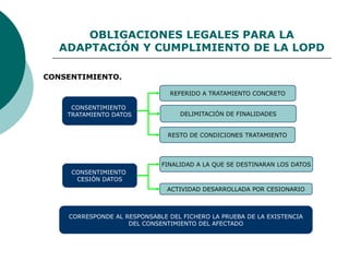 OBLIGACIONES LEGALES PARA LA
ADAPTACIÓN Y CUMPLIMIENTO DE LA LOPD
CONSENTIMIENTO.
CONSENTIMIENTO
TRATAMIENTO DATOS
REFERID...