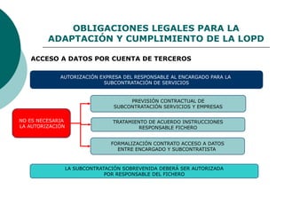 OBLIGACIONES LEGALES PARA LA
ADAPTACIÓN Y CUMPLIMIENTO DE LA LOPD
ACCESO A DATOS POR CUENTA DE TERCEROS
LA SUBCONTRATACIÓN...