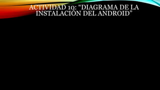 ACTIVIDAD 10: “DIAGRAMA DE LA
INSTALACIÓN DEL ANDROID”
 