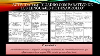 ACTIVIDAD 04: “CUADRO COMPARATIVO DE
LOS LENGUAJES DE DESARROLLO”
Comentarios
Sinceramente desconocía la mayoría de los lenguajes de desarrollo. Así como también desconocía que
aplicaciones eran de tal lenguaje. El C# no sabia que existía hasta ahora.
 