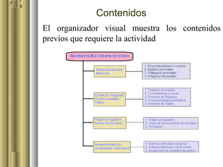 Contenidos
El organizador visual muestra los contenidos
previos que requiere la actividad
 