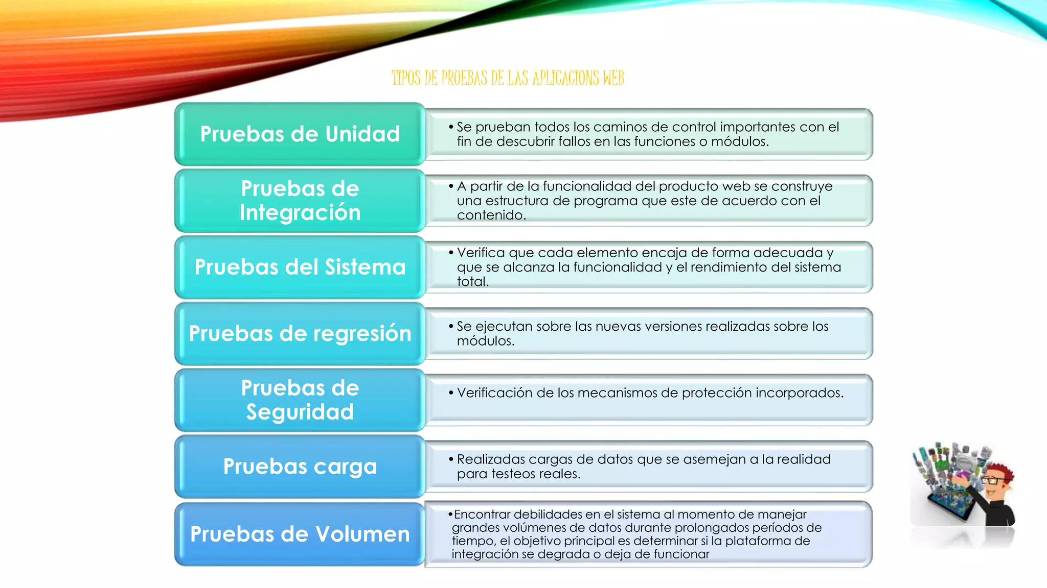 •Se prueban todos los caminos de control importantes con el
fin de descubrir fallos en las funciones o módulos.Pruebas de Unidad
•A partir de la funcionalidad del producto web se construye
una estructura de programa que este de acuerdo con el
contenido.
Pruebas de
Integración
•Verifica que cada elemento encaja de forma adecuada y
que se alcanza la funcionalidad y el rendimiento del sistema
total.
Pruebas del Sistema
•Se ejecutan sobre las nuevas versiones realizadas sobre los
módulos.Pruebas de regresión
•Verificación de los mecanismos de protección incorporados.Pruebas de
Seguridad
•Realizadas cargas de datos que se asemejan a la realidad
para testeos reales.Pruebas carga
•Encontrar debilidades en el sistema al momento de manejar
grandes volúmenes de datos durante prolongados períodos de
tiempo, el objetivo principal es determinar si la plataforma de
integración se degrada o deja de funcionar
Pruebas de Volumen
TIPOS DE PRUEBAS DE LAS APLICACIONS WEB
 