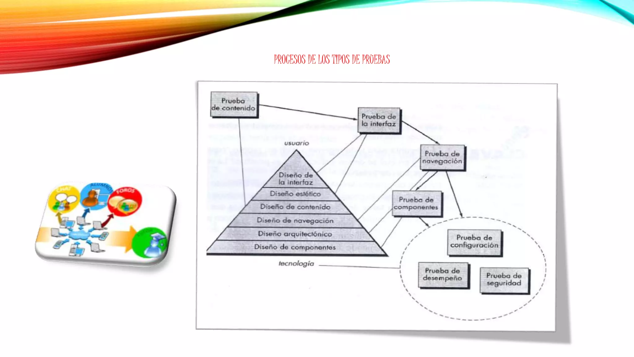 PROCESOS DE LOS TIPOS DE PRUEBAS
 