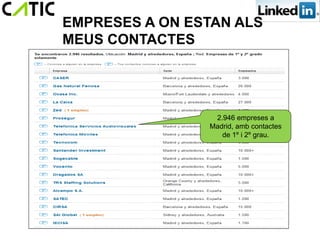 EMPRESES A ON ESTAN ALS
MEUS CONTACTES




                 2.946 empreses a
                Madrid, amb contactes
                   de 1º i 2º grau.
 