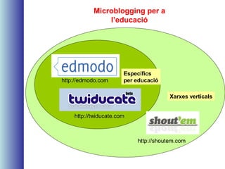 Microblogging per a
l’educació
http://shoutem.com
http://twiducate.com
http://edmodo.com
Específics
per educació
Xarxes verticals
 