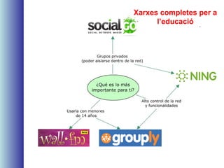 Xarxes completes per a
l’educació
 