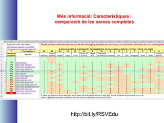 Més informació: Característiques i
comparació de les xarxes completes
http://bit.ly/RSVEdu
 