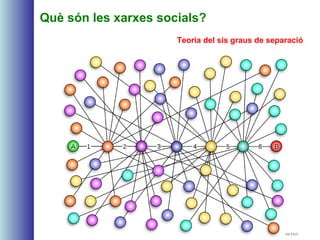 Teoria del sis graus de separació
Què són les xarxes socials?
 