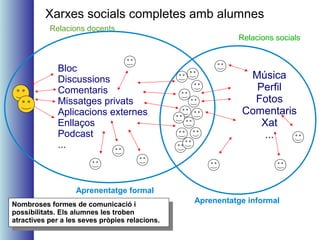 Bloc
Discussions
Comentaris
Missatges privats
Aplicacions externes
Enllaços
Podcast
...
Música
Perfil
Fotos
Comentaris
Xat
...
Relacions docents
Relacions socials
Aprenentatge formal
Aprenentatge informal
Xarxes socials completes amb alumnes
Nombroses formes de comunicació i
possibilitats. Els alumnes les troben
atractives per a les seves pròpies relacions.
Nombroses formes de comunicació i
possibilitats. Els alumnes les troben
atractives per a les seves pròpies relacions.
 