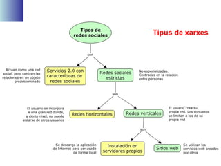 Tipus de xarxes
 