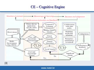[3] 
CCEE –– CCooggnniittiivvee EEnnggiinnee 
 