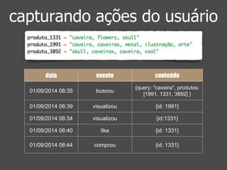 capturando ações do usuário 
data evento conteúdo 
01/09/2014 08:35 buscou 
{query: "caveira", produtos: 
[1991, 1331, 3892] } 
01/09/2014 08:39 visualizou {id: 1991} 
01/09/2014 08:34 visualizou {id:1331} 
01/09/2014 08:40 like {id: 1331} 
01/09/2014 08:44 comprou {id: 1331} 
 