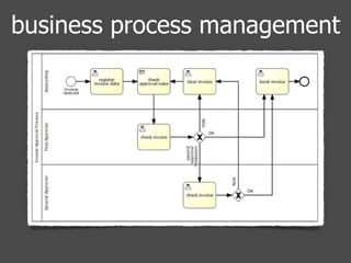 business process management 
 