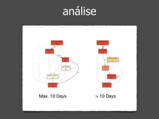 análise 
 