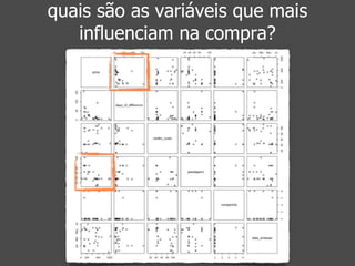 quais são as variáveis que mais 
influenciam na compra? 
 