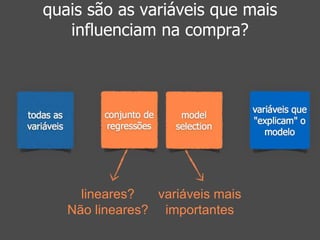 quais são as variáveis que mais 
influenciam na compra? 
lineares? 
Não lineares? 
variáveis mais 
importantes 
 