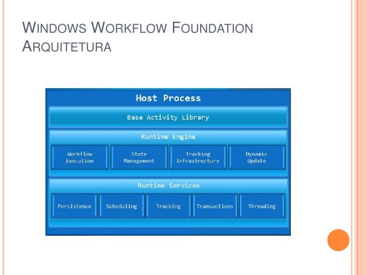 Construindo aplicações com Windows Workflow Foundation        Construindo aplicações com Windows Workflow Foundation