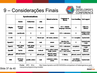 Globalcode – Open4education
Slide 37 de 40
9 – Considerações Finais
Fonte: HPC Wire - http://www.hpcwire.com/2015/03/02/a-comparison-of-heterogeneous-and-
manycore-programming-models/
 