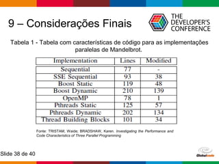 Globalcode – Open4education
Slide 38 de 40
9 – Considerações Finais
Tabela 1 - Tabela com características de código para as implementações
paralelas de Mandelbrot.
Fonte: TRISTAM, Waide; BRADSHAW, Karen. Investigating the Performance and
Code Characteristics of Three Parallel Programming Models for C++
 