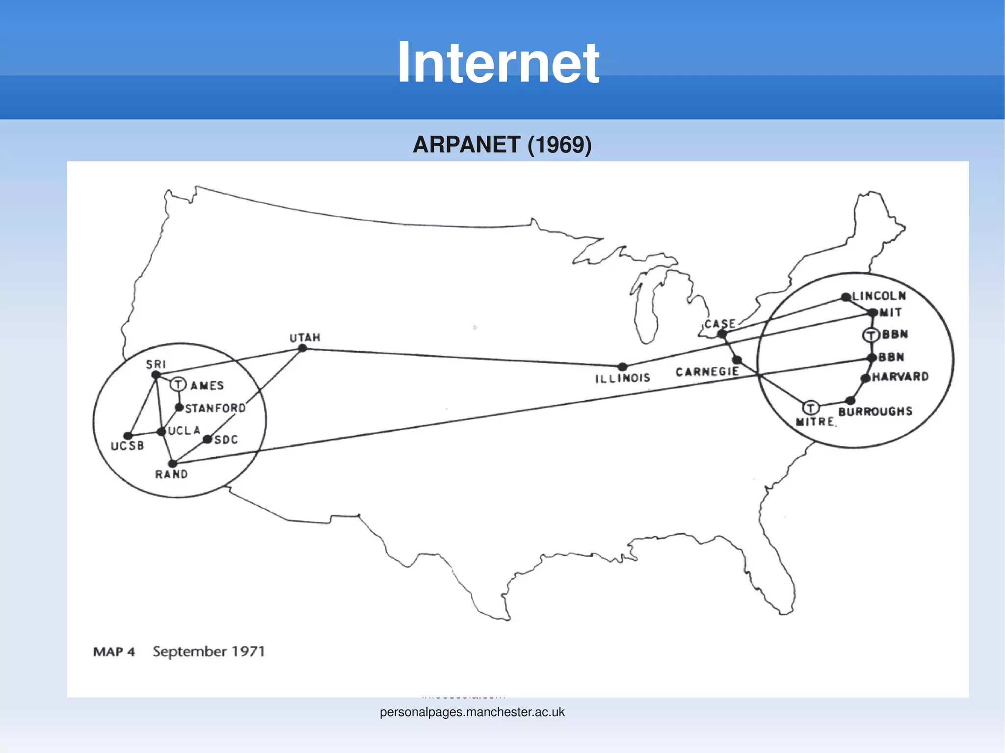 Internet
     ARPANET (1969)




      infoescola.com
personalpages.manchester.ac.uk
 