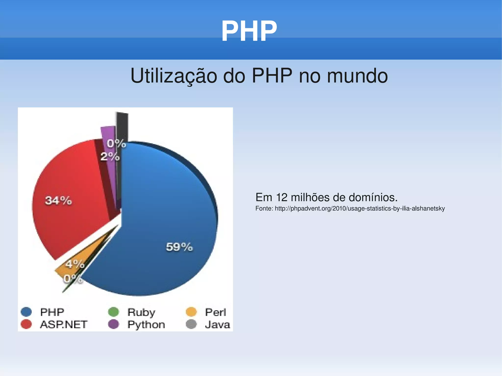 PHP
Utilização do PHP no mundo




            Em 12 milhões de domínios.
            Fonte: http://phpadvent.org/2010/usage­statistics­by­ilia­alshanetsky
 