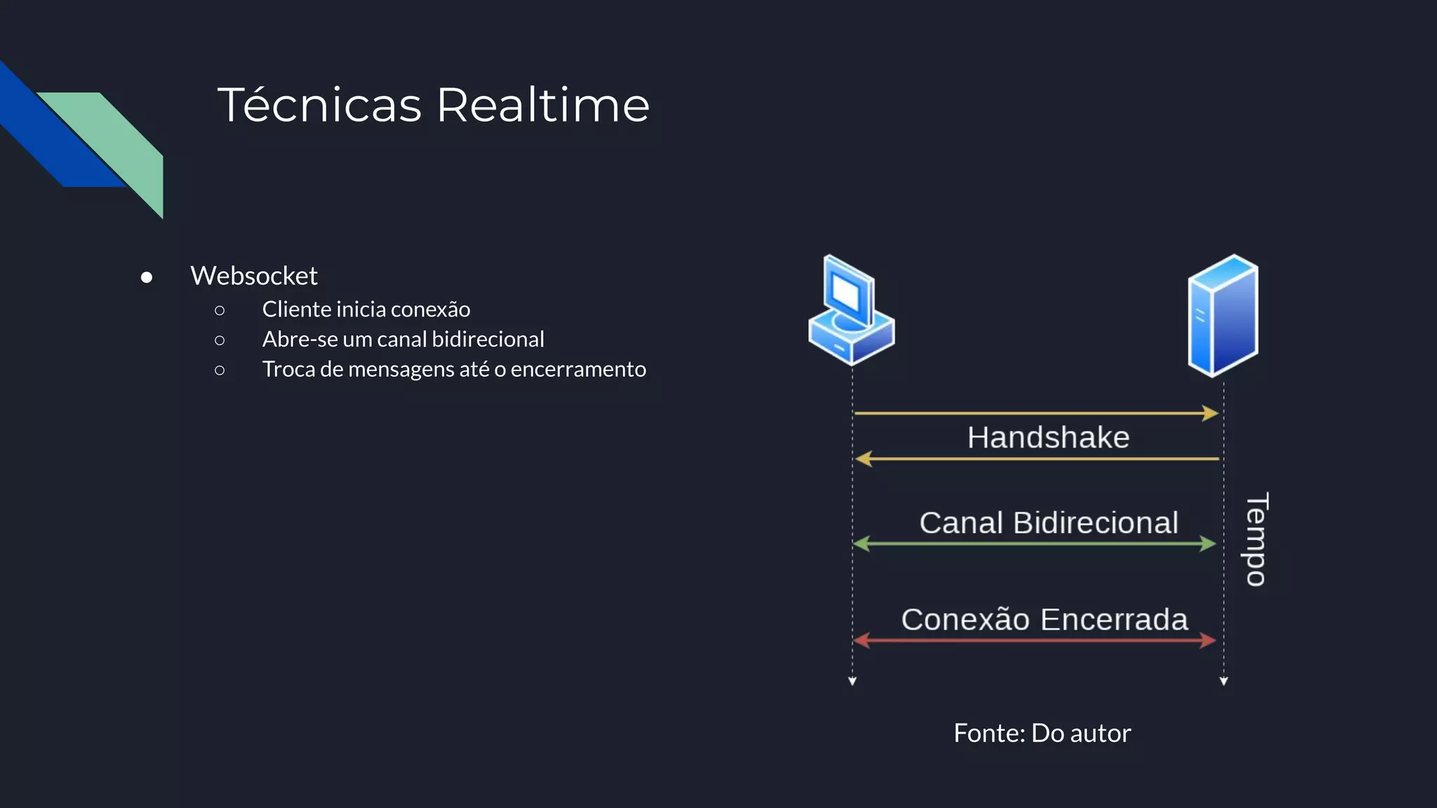 Técnicas Realtime
● Websocket
○ Cliente inicia conexão
○ Abre-se um canal bidirecional
○ Troca de mensagens até o encerramento
Fonte: Do autor
 
