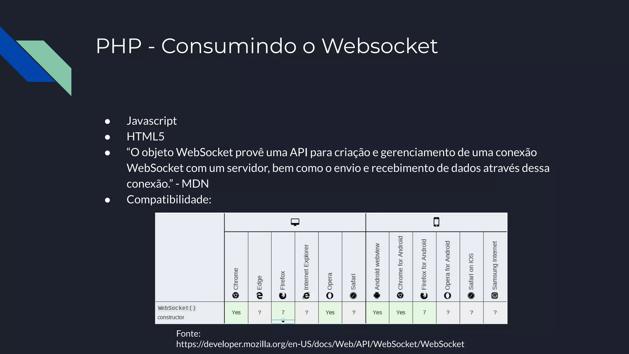 PHP - Consumindo o Websocket
● Javascript
● HTML5
● “O objeto WebSocket provê uma API para criação e gerenciamento de uma conexão
WebSocket com um servidor, bem como o envio e recebimento de dados através dessa
conexão.” - MDN
● Compatibilidade:
Fonte:
https://developer.mozilla.org/en-US/docs/Web/API/WebSocket/WebSocket
 