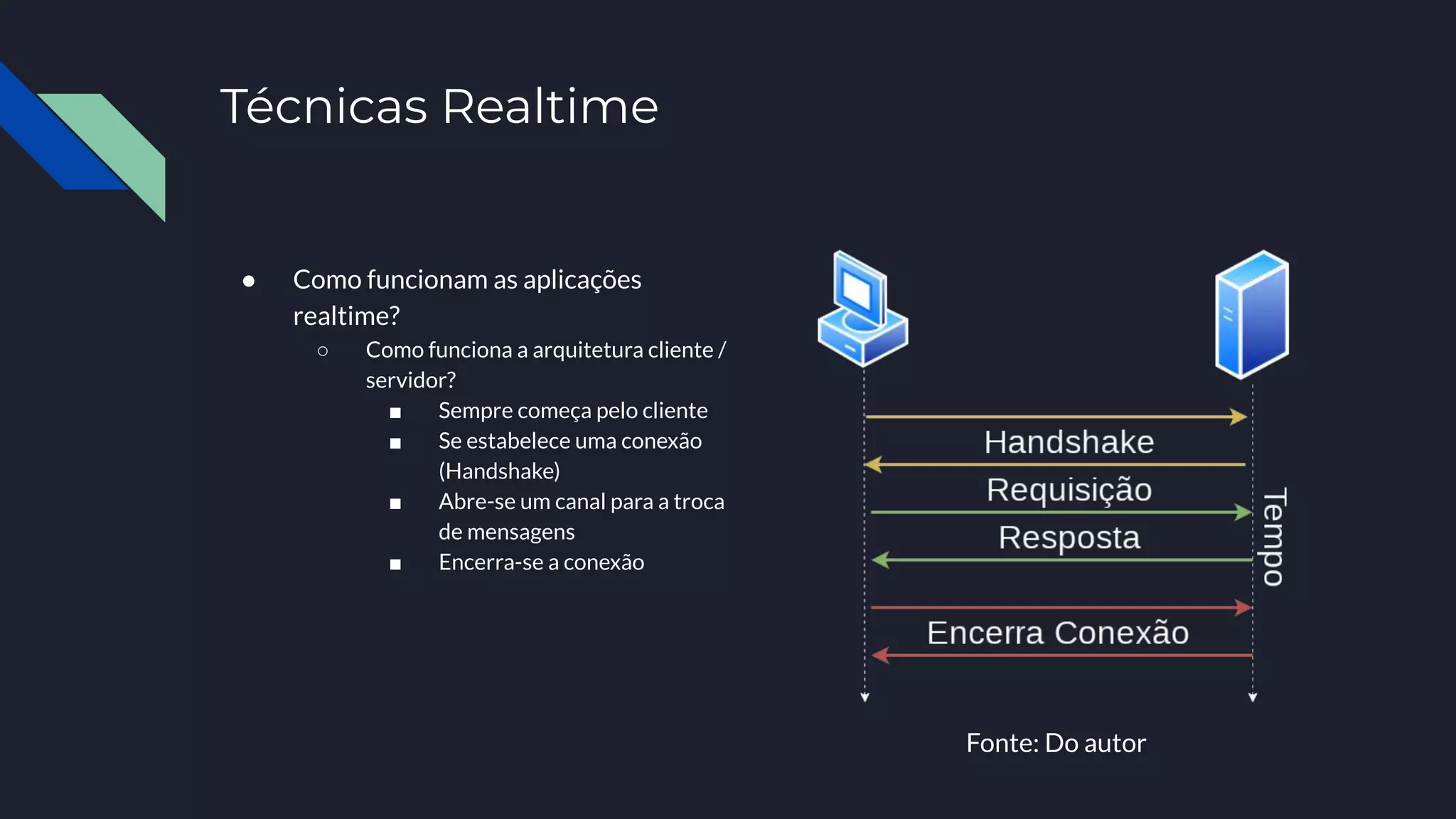 Técnicas Realtime
● Como funcionam as aplicações
realtime?
○ Como funciona a arquitetura cliente /
servidor?
■ Sempre começa pelo cliente
■ Se estabelece uma conexão
(Handshake)
■ Abre-se um canal para a troca
de mensagens
■ Encerra-se a conexão
Fonte: Do autor
 