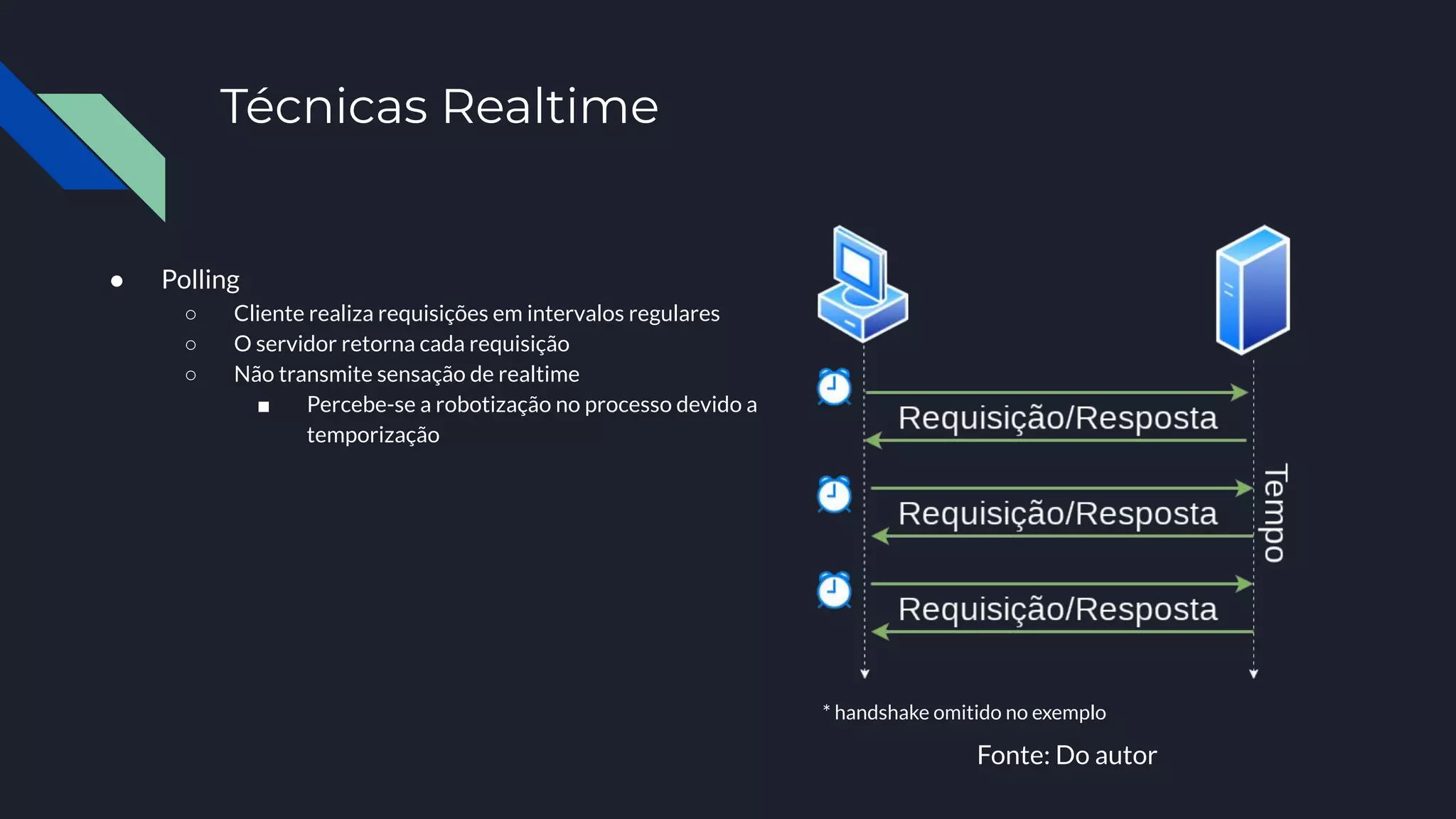 Técnicas Realtime
● Polling
○ Cliente realiza requisições em intervalos regulares
○ O servidor retorna cada requisição
○ Não transmite sensação de realtime
■ Percebe-se a robotização no processo devido a
temporização
* handshake omitido no exemplo
Fonte: Do autor
 