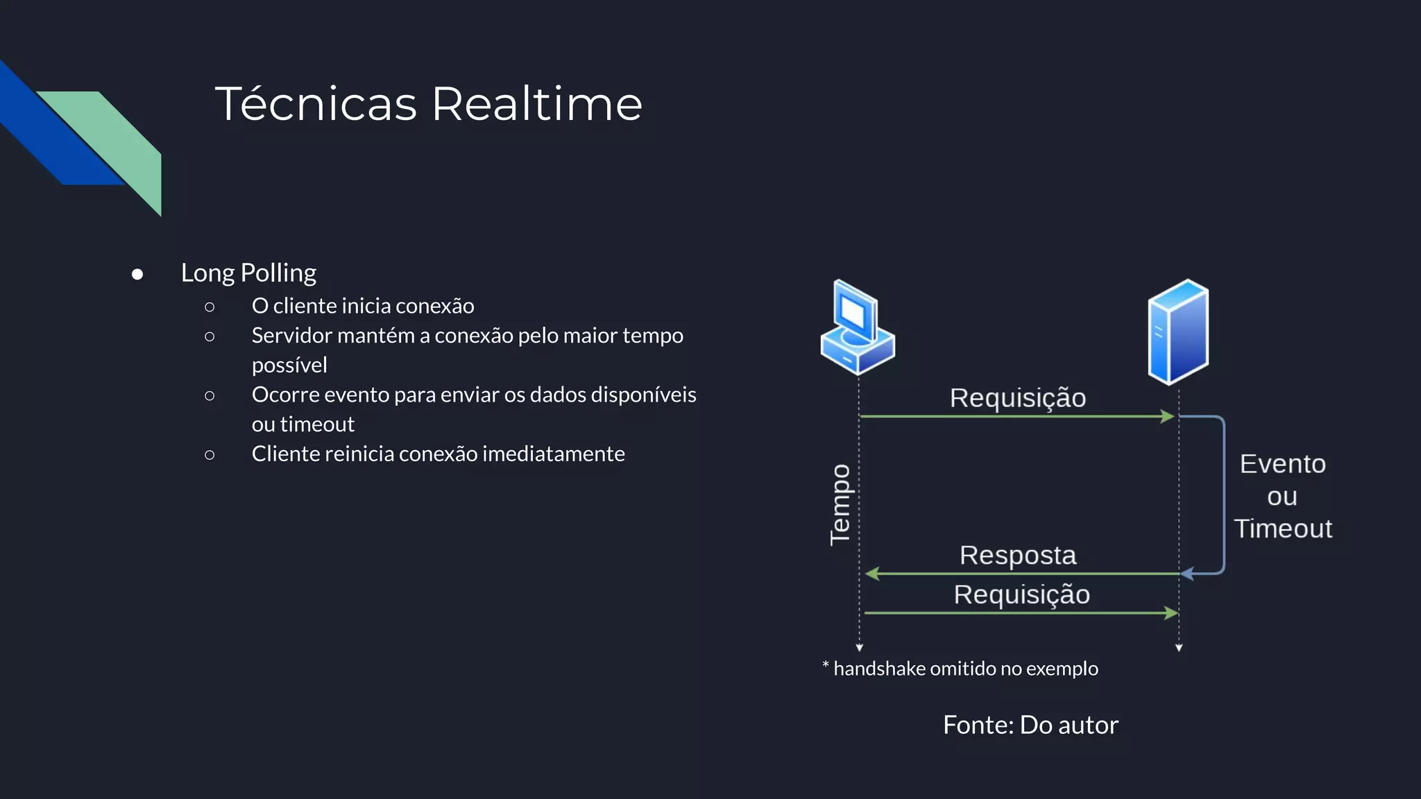Técnicas Realtime
● Long Polling
○ O cliente inicia conexão
○ Servidor mantém a conexão pelo maior tempo
possível
○ Ocorre evento para enviar os dados disponíveis
ou timeout
○ Cliente reinicia conexão imediatamente
* handshake omitido no exemplo
Fonte: Do autor
 