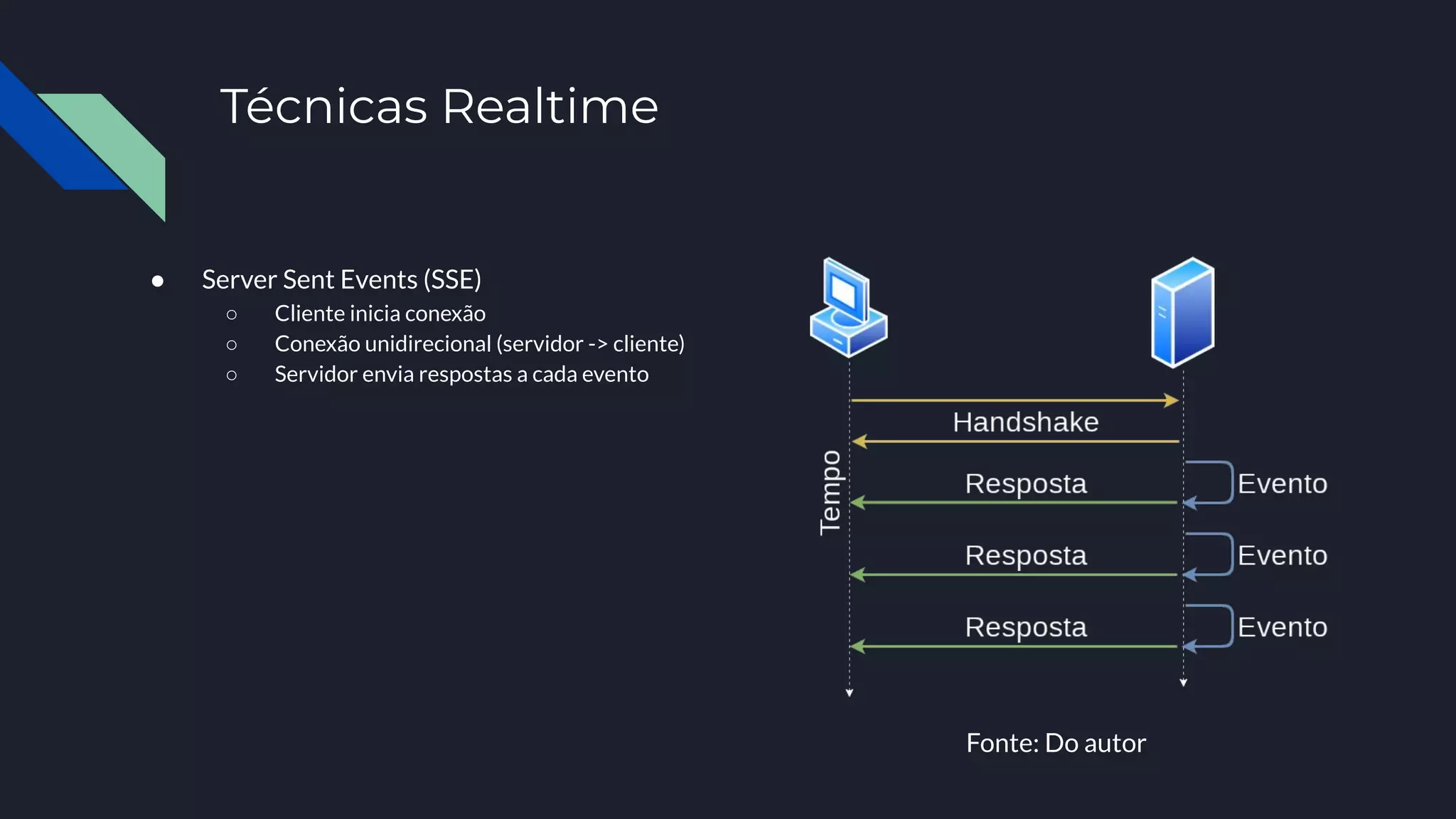 Técnicas Realtime
● Server Sent Events (SSE)
○ Cliente inicia conexão
○ Conexão unidirecional (servidor -> cliente)
○ Servidor envia respostas a cada evento
Fonte: Do autor
 