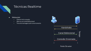 Técnicas Realtime
● Websocket
○ Cliente inicia conexão
○ Abre-se um canal bidirecional
○ Troca de mensagens até o encerramento
Fonte: Do autor
 