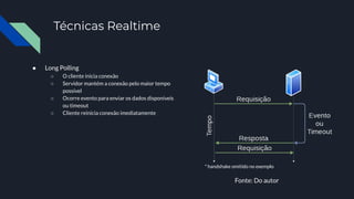 Técnicas Realtime
● Long Polling
○ O cliente inicia conexão
○ Servidor mantém a conexão pelo maior tempo
possível
○ Ocorre evento para enviar os dados disponíveis
ou timeout
○ Cliente reinicia conexão imediatamente
* handshake omitido no exemplo
Fonte: Do autor
 