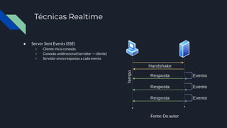 Técnicas Realtime
● Server Sent Events (SSE)
○ Cliente inicia conexão
○ Conexão unidirecional (servidor -> cliente)
○ Servidor envia respostas a cada evento
Fonte: Do autor
 