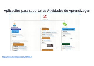 https://www.mindmeister.com/42788574
Aplicações para suportar as Atividades de Aprendizagem
 