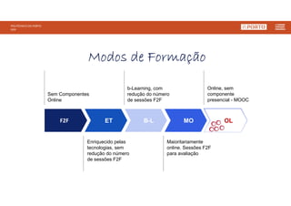 Sem Componentes
Online
b-Learning, com
redução do número
de sessões F2F
Enriquecido pelas
tecnologias, sem
redução do número
de sessões F2F
Maioritariamente
online. Sessões F2F
para avaliação
F2F ET B-L MO OL
Modos de Formação
Online, sem
componente
presencial - MOOC
POLITÉCNICO DO PORTO
EIPP
 