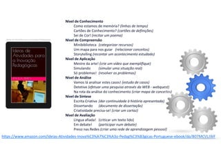 https://www.amazon.com/Ideias-Atividades-Inova%C3%A7%C3%A3o-Pedag%C3%B3gicas-Portuguese-ebook/dp/B07MCVLJWF
Nível de Conhecimento
Como estamos de memória? (linhas de tempo)
Cartões de Conhecimento? (cartões de definições)
Sei de Cor! (recitar um poema)
Nível de Compreensão
Minibiblioteca (categorizar recursos)
Um mapa para nos guiar (relacionar conceitos)
Storytelling (recontar um acontecimento estudado)
Nível de Aplicação
Mestre da arte! (crie um vídeo que exemplifique)
Simulando (simular uma situação real)
Só problemas! (resolver os problemas)
Nível de Análise
Vamos lá analisar estes casos! (estudo de casos)
Detetive (efetuar uma pesquisa através da WEB - webquest)
Na rota da análise do conhecimento (criar mapa de conceitos)
Nível de Síntese
Escrita Criativa (dar continuidade à história apresentada)
Dissertando (documento de dissertação)
Criatividade precisa-se! (criar um cartaz)
Nível de Avaliação
Língua afiada! (criticar um texto lido)
Em debate! (participar num debate)
Preso nas Redes (criar uma rede de aprendizagem pessoal)
 