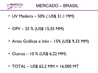 MERCADO – BRASIL
• UV Madeira – 50% ( US$ 31,1 MM)
• OPV – 25 % (US$ 15,55 MM)
• Artes Gráficas e Inks – 15% (US$ 9,33 MM)
• Outros – 10 % (US$ 6,22 MM)
• TOTAL – US$ 62,2 MM = 16.000 MT
 