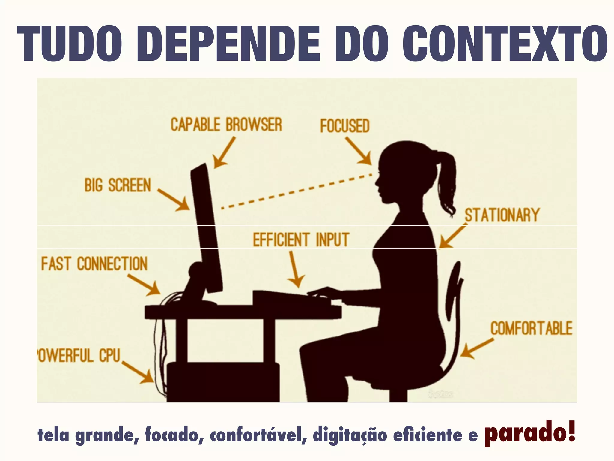 TUDO DEPENDE DO CONTEXTO
tela grande, focado, confortável, digitação eﬁciente e parado!
 
