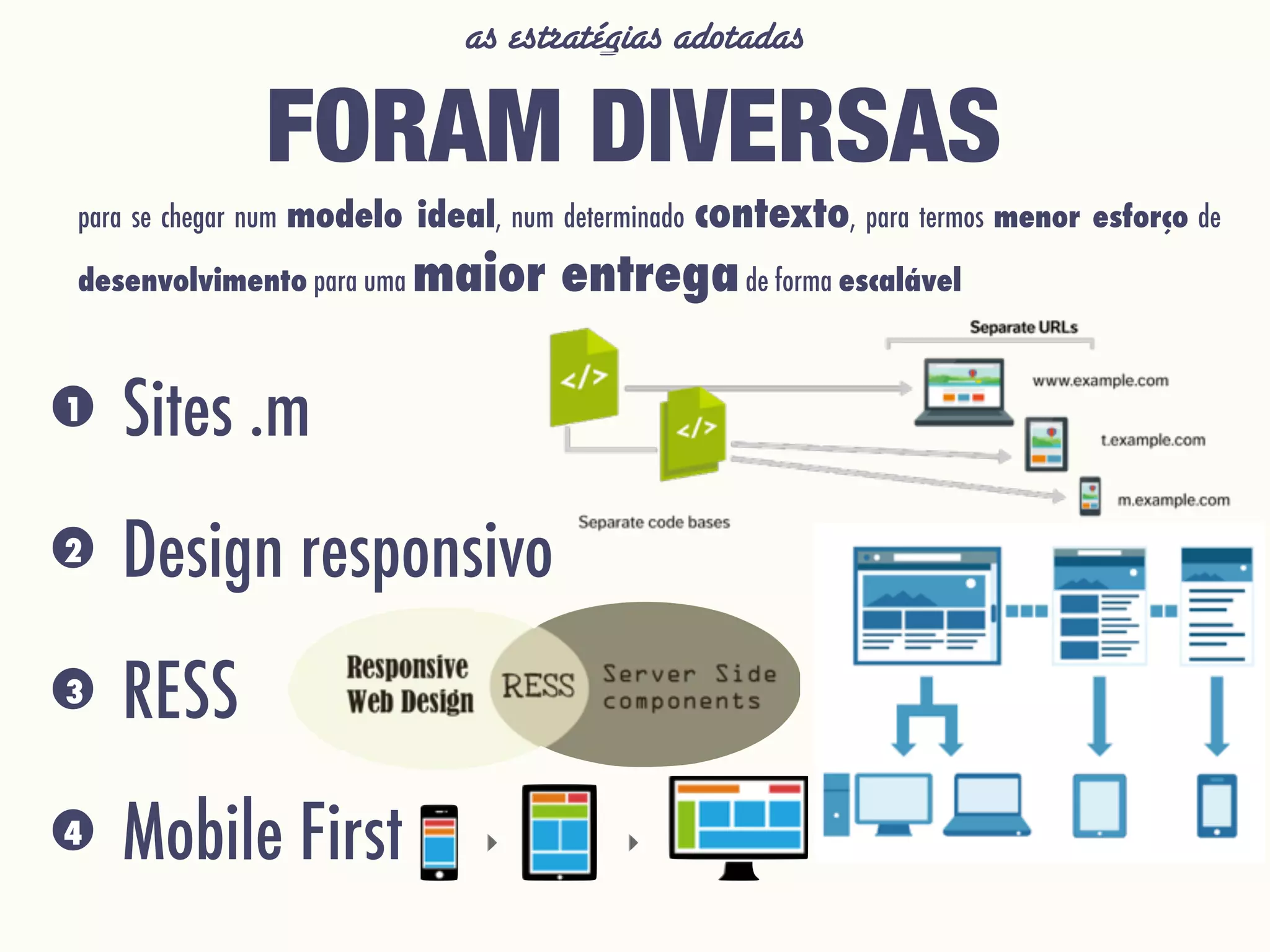 as estratégias adotadas
para se chegar num modelo ideal, num determinado contexto, para termos menor esforço de
desenvolvimento para uma maior entregade forma escalável
FORAM DIVERSAS
•Sites .m
•Design responsivo
•RESS
•Mobile First
1
2
3
4
 